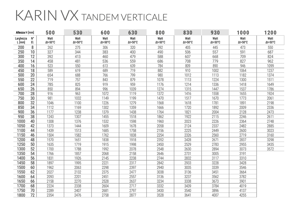 Radiatore Termoarredo acciaio Cordivari KARIN VX TANDEM VERTICALE 830