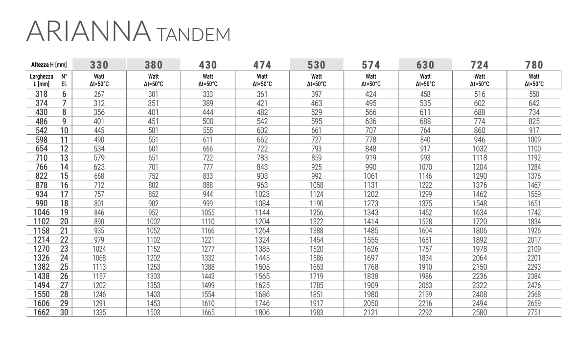 Radiatore Termoarredo acciaio Cordivari ARIANNA TANDEM VERTICALE interasse 700