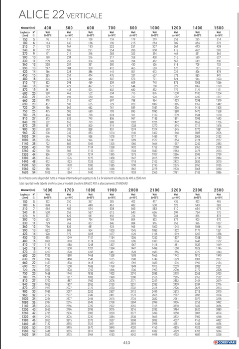 Radiatore Termoarredo acciaio Cordivari ALICE 22 VERTICALE 1800