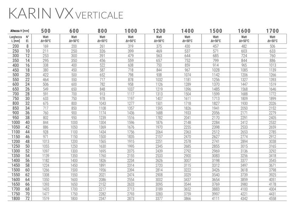 Radiatore Termoarredo acciaio Cordivari Karin VX 1400