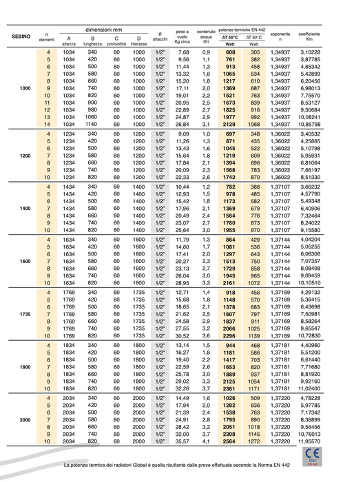 Termosifone radiatore GLOBAL SEBINO 2000