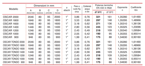 RADIATORE IN ALLUMINIO GLOBAL MODELLO VOX INTERASSE 350 mm BATTERIA DA 10 /  82 Kcal/h ad elemento - Emmeffeci